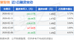 <b>借入资金买入证券（融资买卖）或借入证券并卖</b>