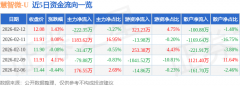 两者的差额便是当天两种力量相抵之后剩下的鞭