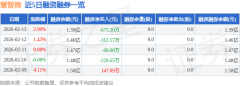 资买入1176.72万元