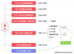 姚顺雨正在插手腾讯前仅正在OpenAI有1年的工做